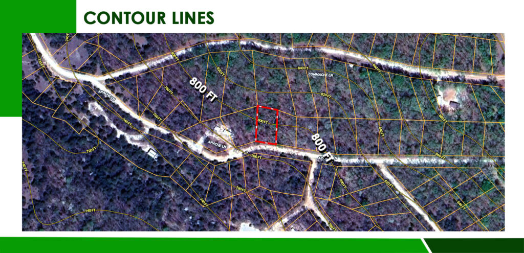 Fish, Hunt, Camp, Repeat